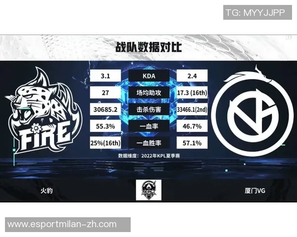 电竞实时数据分析V5战队防守表现与失误解析